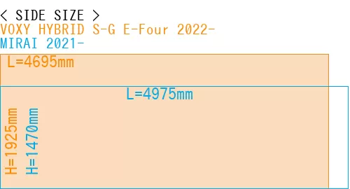 #VOXY HYBRID S-G E-Four 2022- + MIRAI 2021-